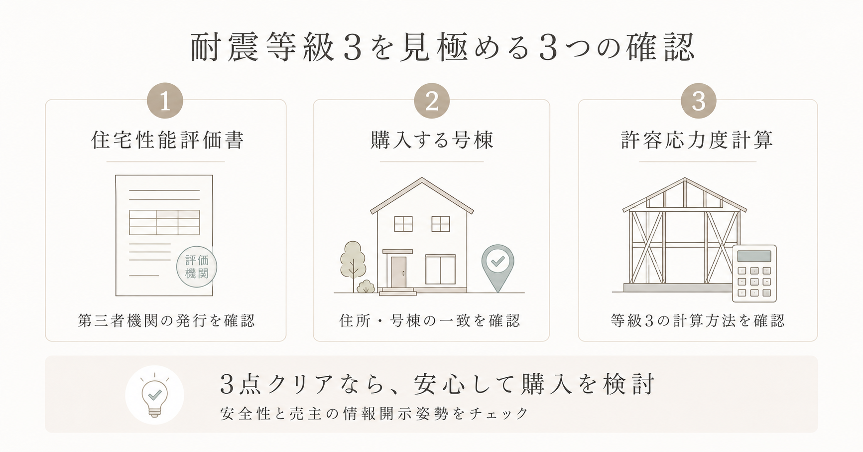 耐震等級3を見極める3つのポイント-アイム・ユニバース