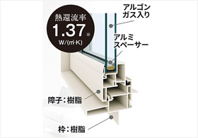 YKK APW330 高性能樹脂窓