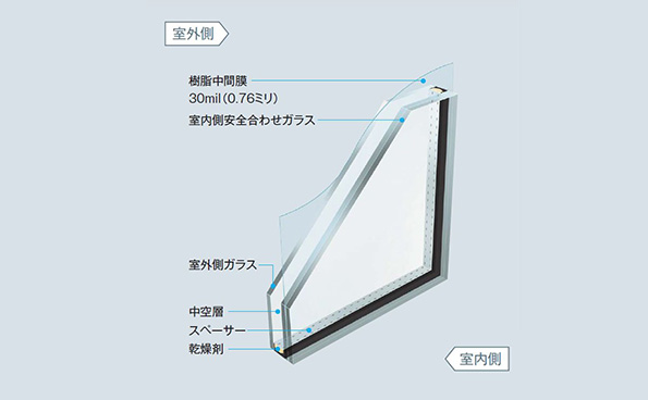 安全合わせ複層ガラス