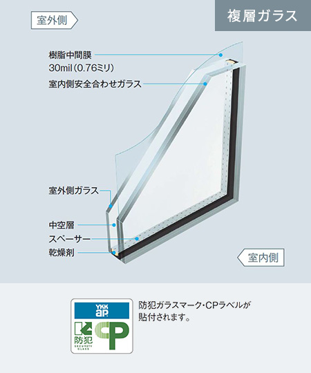 複層ガラス 防犯ガラスマーク・CPラベルが貼付されます。