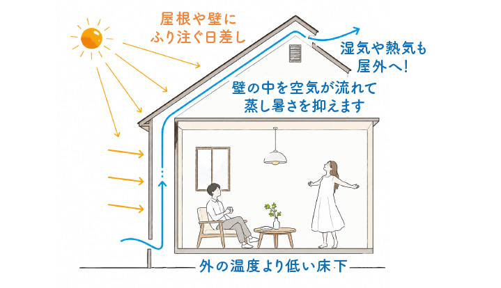 WB工法