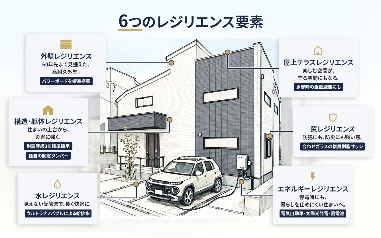 6つのレジリエンス要素